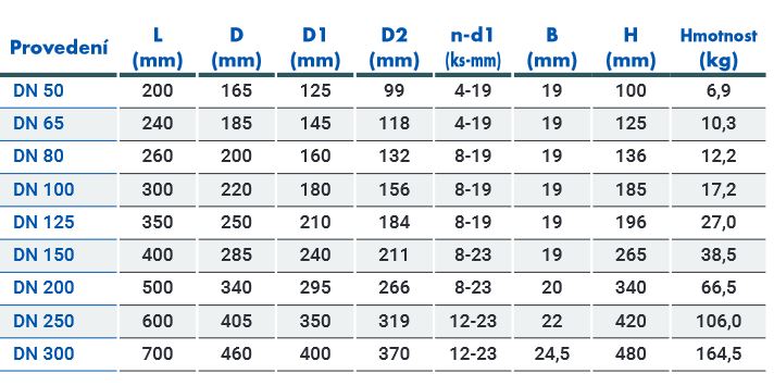 Kanalizační zpětná klapka s koulí přírubová L10 Typ: DN 300 Obrázek