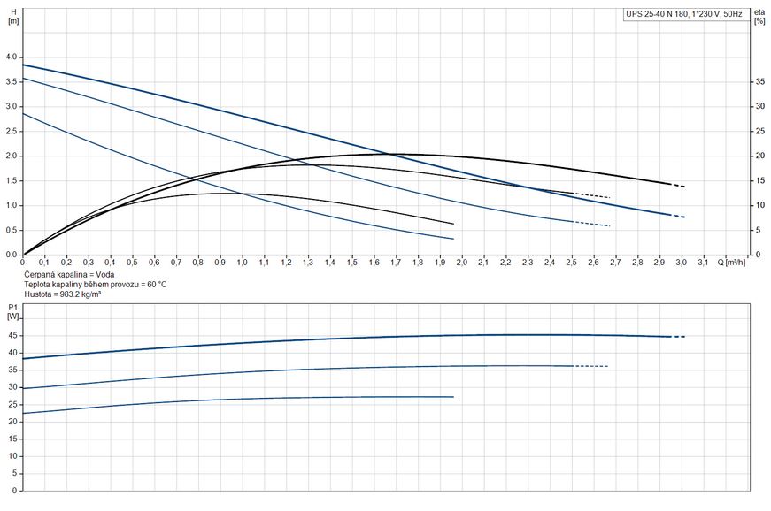 Grundfos UPS 25-40N 180 (96913060) Obrázek