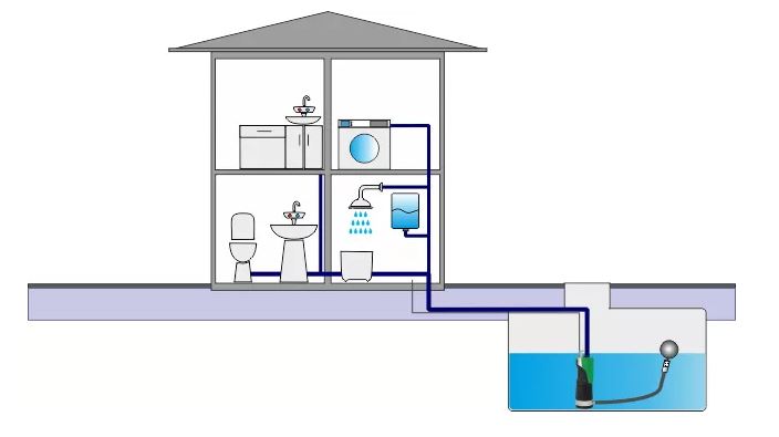 EASY E-DEEP 650 X-RING, automatická vodárna Obrázek