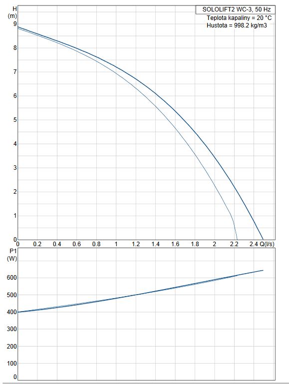 Kalový box GRUNDFOS SOLOLIFT 2 WC-3 97775315 Obrázek