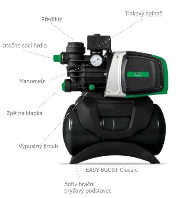 EASY PUMP Domácí vodárna EASY BOOST 850 Classic Obrázek