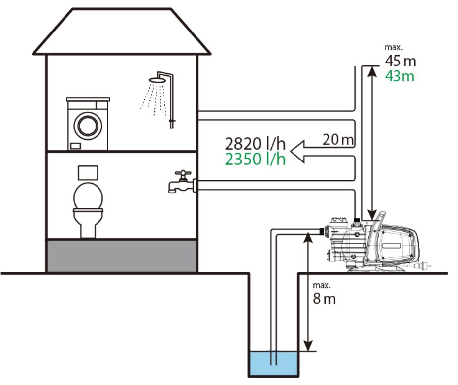EASY PUMP Čerpadlo EASY JET 850 Obrázek