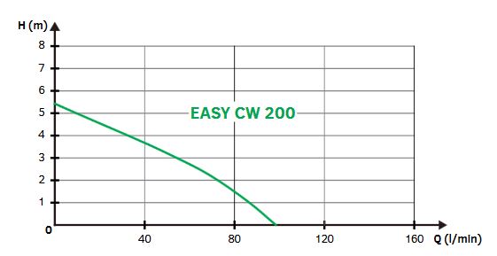 EASY PUMP Kalové čerpadlo EASY CW 200 Obrázek