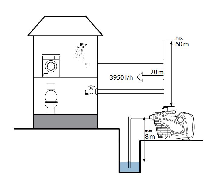 EASYPUMP EASY INVERT 1000 Obrázek