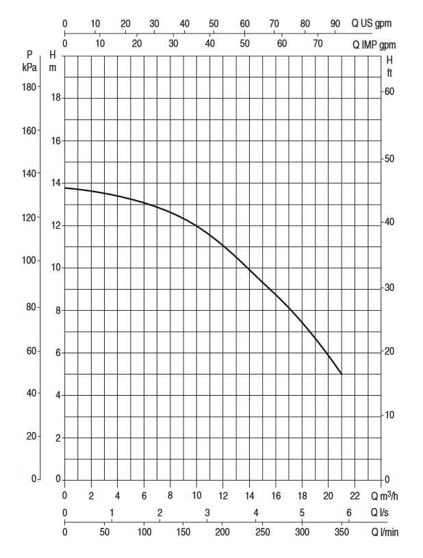 DAB SPP 75 M 230V Obrázek