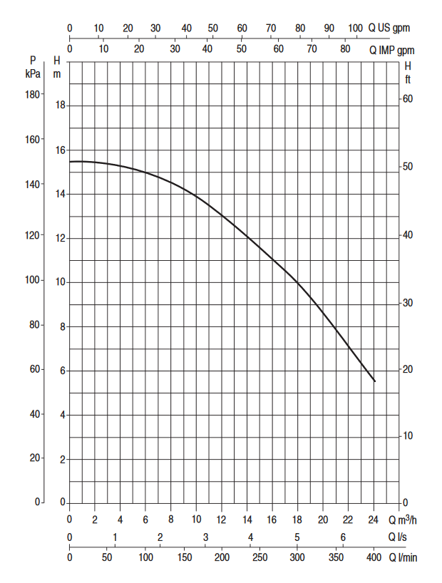 DAB SPP 100 M 230V Obrázek