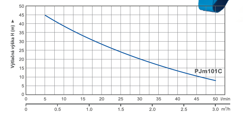 PUMPA Domácí vodárna BLUE LINE PJM 101C -  PWB 24 l Obrázek