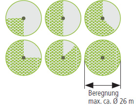 Postřikovač sektorový GEKA V80 se stojanem, 1/2", mosaz Obrázek