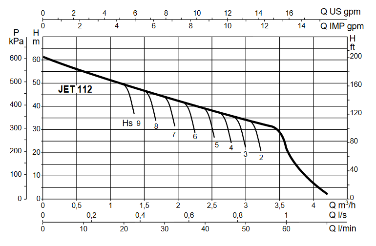 Čerpadlo DAB JETINOX 112 M 230V Obrázek