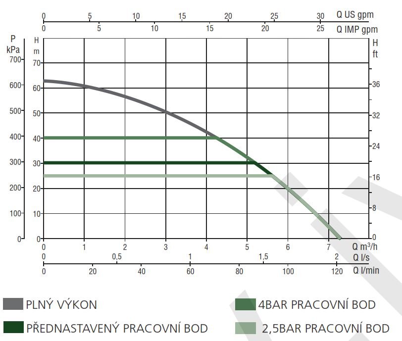 IVAR E.SYBOX - 60147200 Obrázek