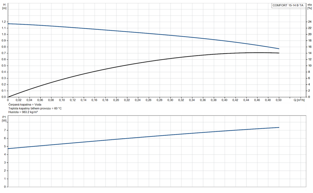 Grundfos COMFORT UP15-14 BA 80 AUTOADAPT, 97916757 Obrázek