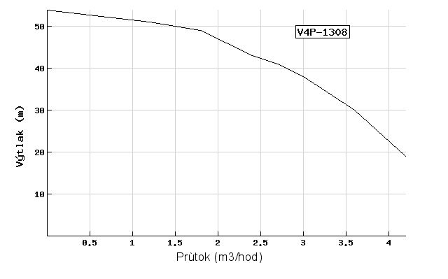 Ponorné čerpadlo EVAK V4P-1308 400V Obrázek