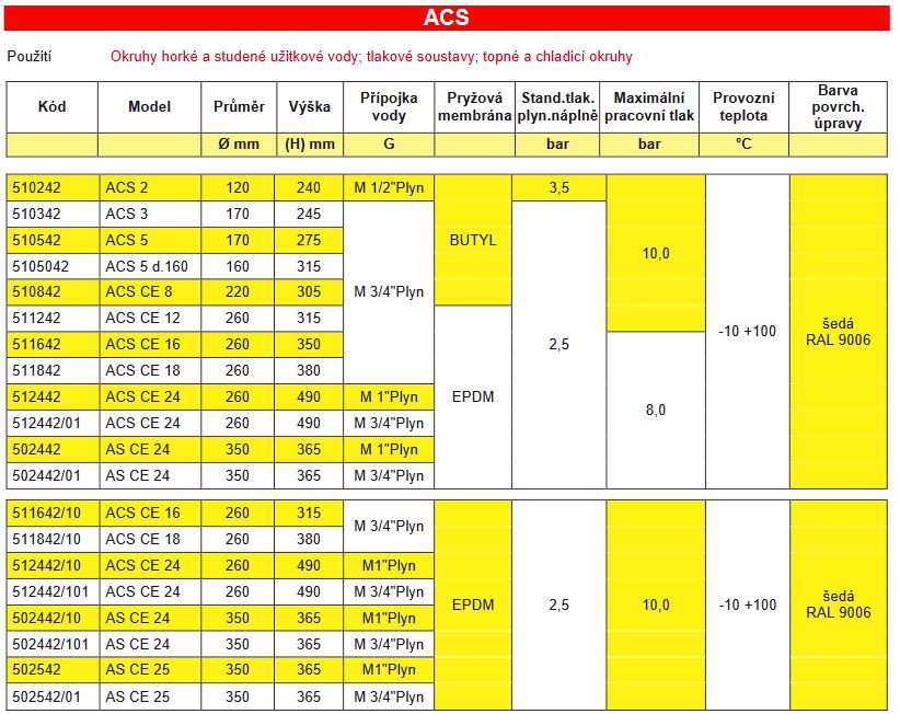 Tlaková nádoba CIMM ACS CE 24l 8bar stojatá Obrázek