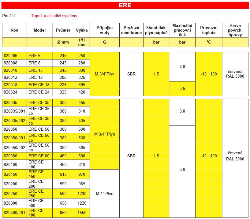 Expanzomat CIMM ERE CE 50l 6bar s membránou Obrázek