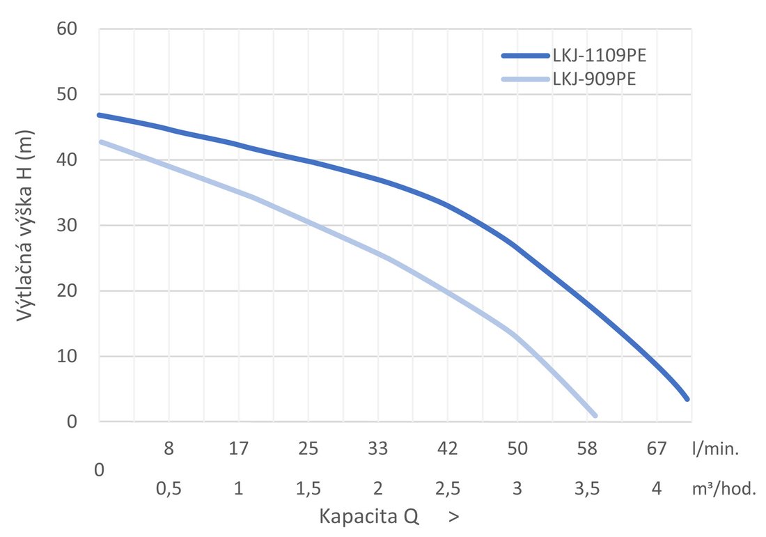 Automatické čerpadlo Leo LKJ-1109PE Obrázek