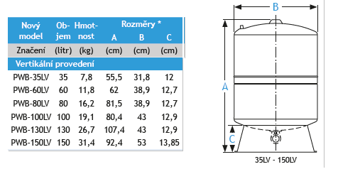 Vodárenský set GWS 35 l stojatá Obrázek