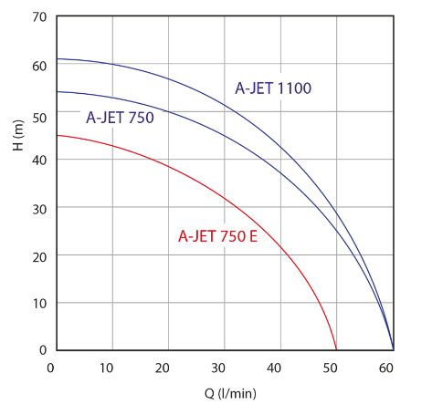 Aquacup Alfajet 750 Bss Obrázek