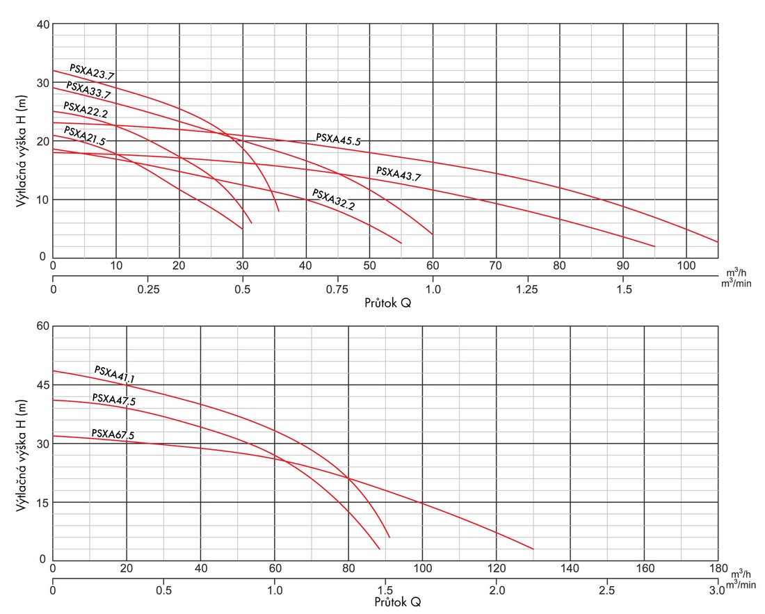 Pumpa Blue Line PRO PSXA 32.2 Obrázek