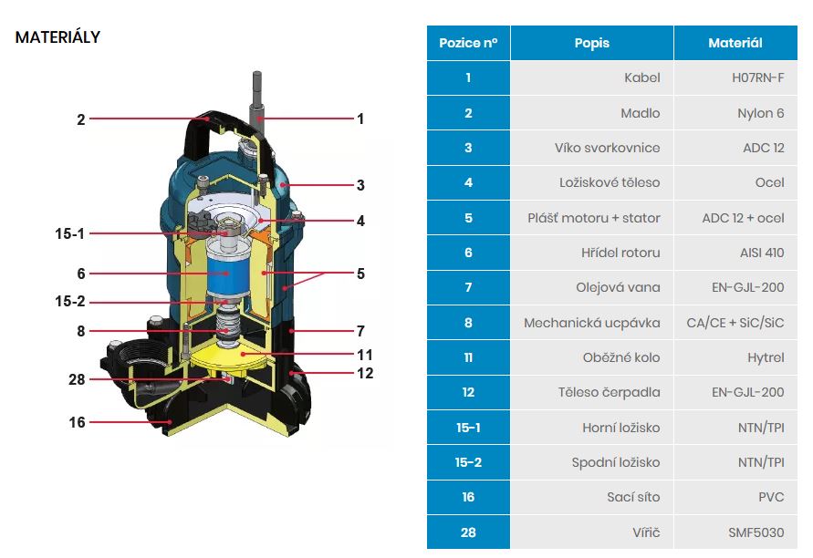 EVAK PUMPS 50EUS-5.05 T Obrázek