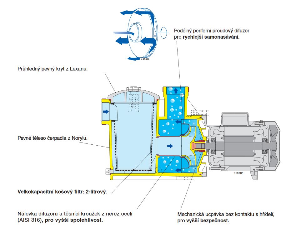 Bazénové čerpadlo Calpeda MPC 21/A 400V 0,55kW Obrázek