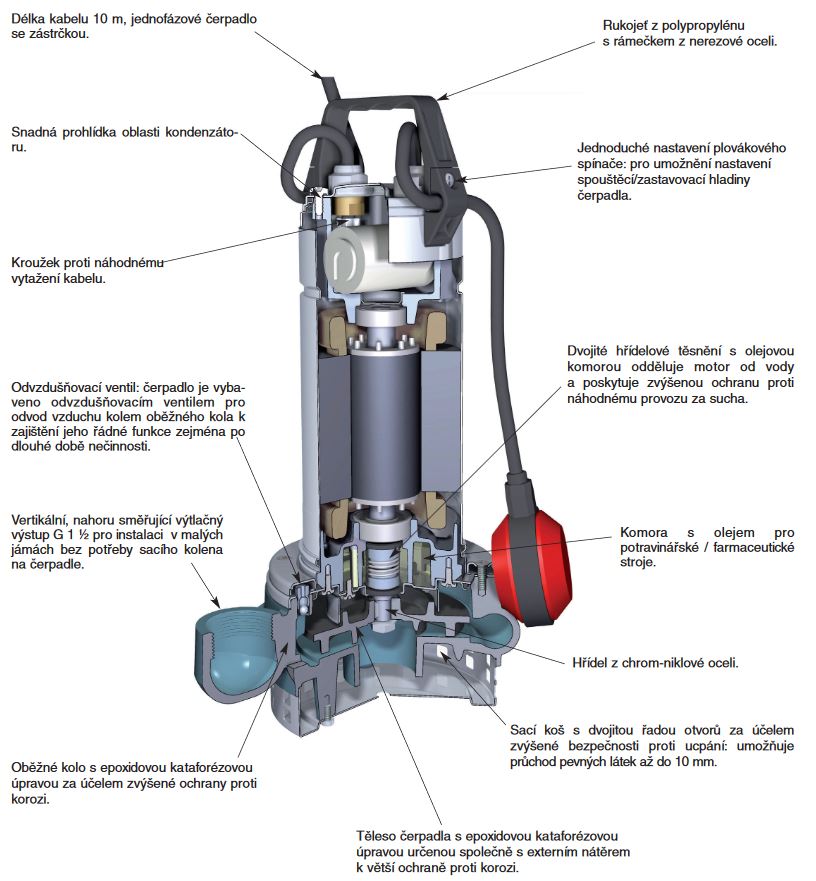 Drenážní čerpadlo Calpeda GQRM 10-10 230V 0,45kW Obrázek