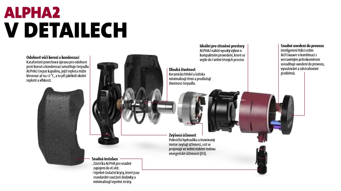 Grundfos ALPHA2 25-40 130 mm 1x230V 99411143 Obrázek