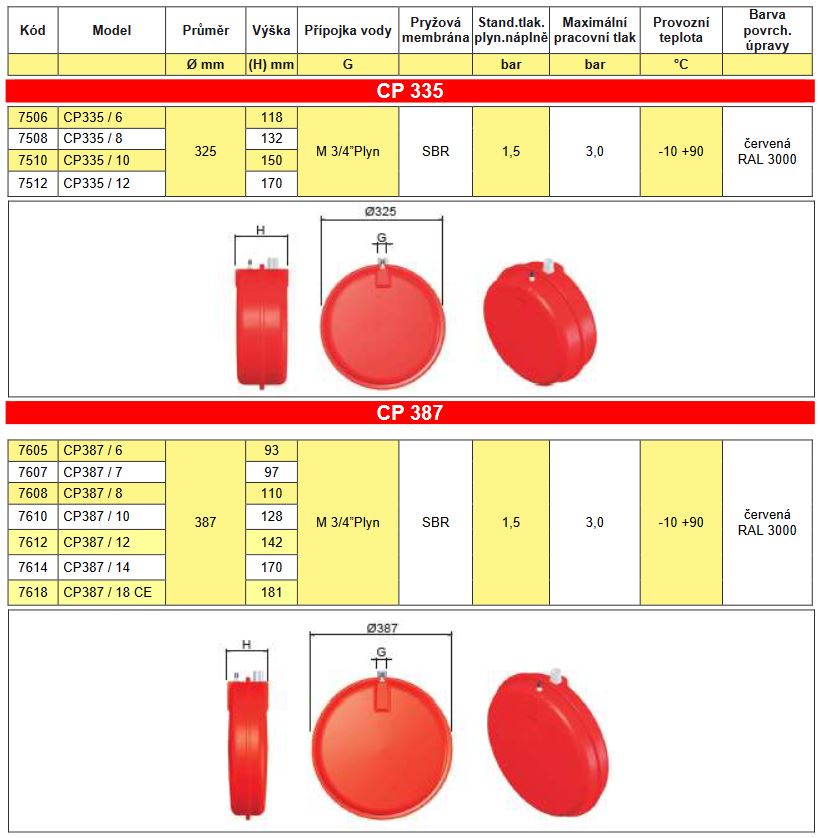 Expanzomat plochý kulatý CIMM CP335 10l 3bar Obrázek
