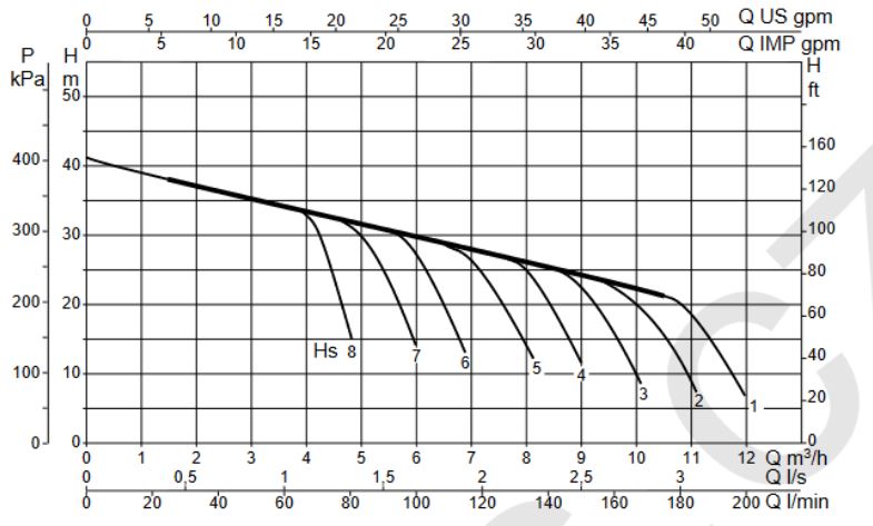 Čerpadlo DAB JET 200 T 400V Obrázek