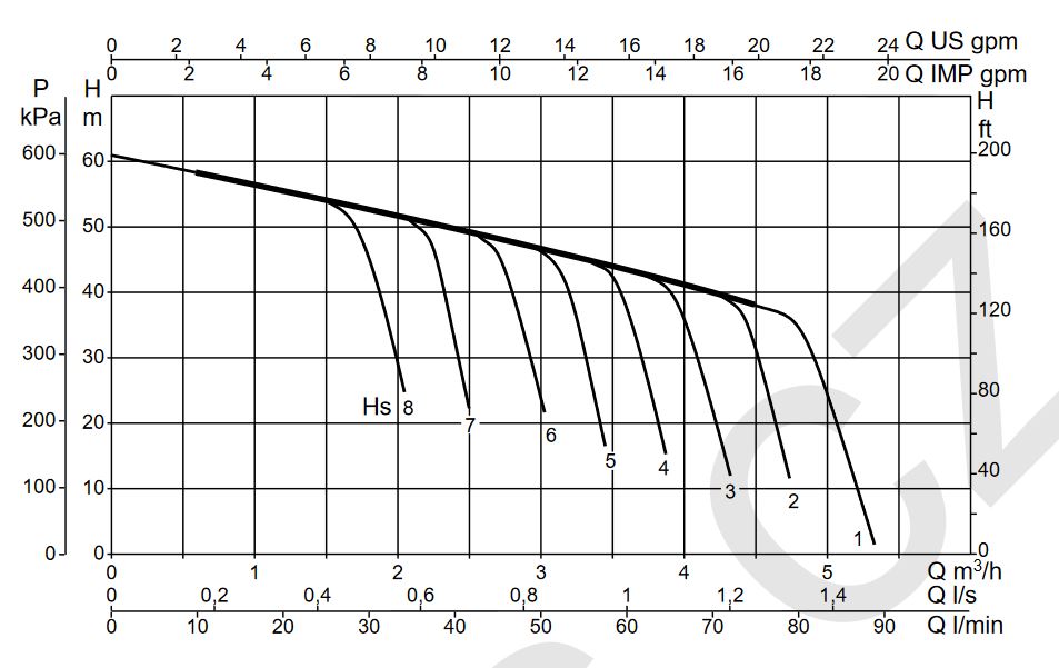 Čerpadlo DAB JET 151 T 400V Obrázek
