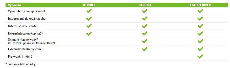 DAB DTRON 3 45/90 X 60196492 Obrázek