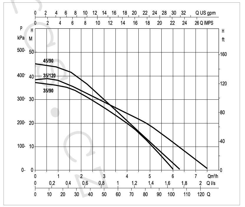 Automatické čerpadlo DAB DTRON 2 35/120 Obrázek