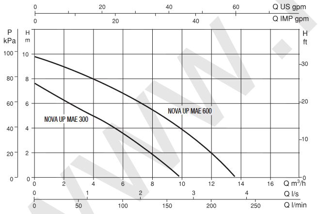 Ponorné čerpadlo DAB NOVA UP 600 M-AE Obrázek