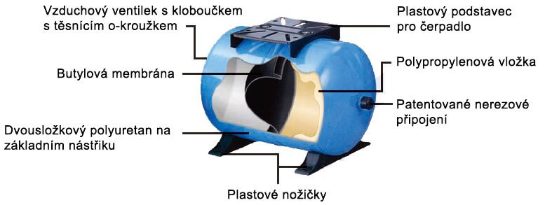 Tlaková nádoba Global Water PWB-12LH Obrázek
