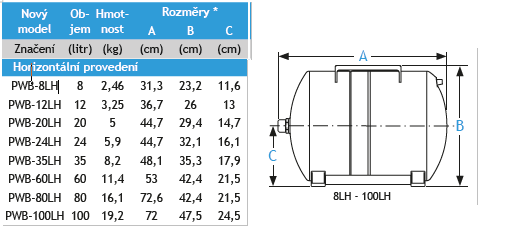 Tlaková nádoba Global Water PWB-100LH Obrázek