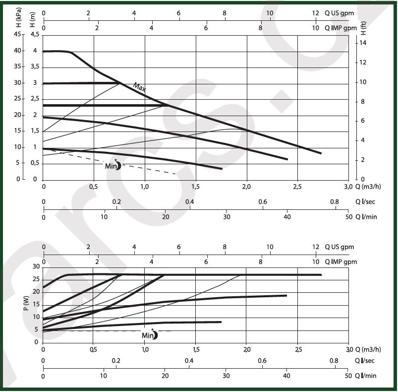 DAB EVOTRON 40/180 Obrázek