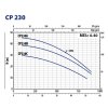 CP230
