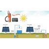 cerpadlo do vrtu studny 12V instalace Create Flow