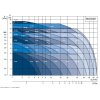Výkonová křivka - Oběhové čerpadlo GRUNDFOS MAGNA1 40-180F 220 PN6/10 230V