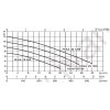 Výkonová křivka - Ponorné kalové čerpadlo DAB FEKA VS 1200 M-A
