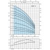 Výkonová křivka - Ponorné čerpadlo Calpeda 4 SD 10/12 2,2kW 400V