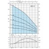 Výkonová křivka - Ponorné čerpadlo Calpeda 4 SD 31/26 0,55kW 400V