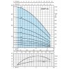 Výkonová křivka - Ponorné čerpadlo Calpeda 4 SDF 22/10 0,55 kW 400V