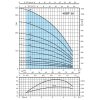Výkonová křivka - Ponorné čerpadlo Calpeda 4 SDF 36/17 1,1kW 400V