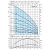 Výkonová křivka - Ponorné čerpadlo Calpeda 4 SDF 54/21 2,2kW 400V