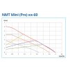 nmt xx 60