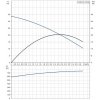 Výkonová křivka - Domácí vodárna GRUNDFOS MQ 3-35 96515412