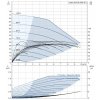 Výkonová křivka - Automatická tlaková stanice GRUNDFOS Hydro Solo E CRIE 5-7 99432876