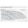 Výkonová křívka Oběhové čerpadlo WILO TOP-Z 40/7 230V 250mm