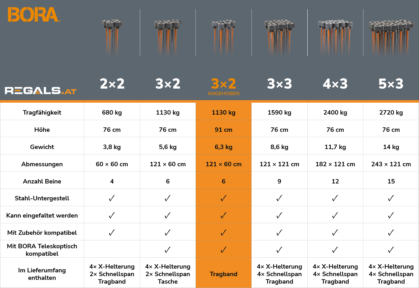 bora_centipede_3x2_angehoben_regals_at