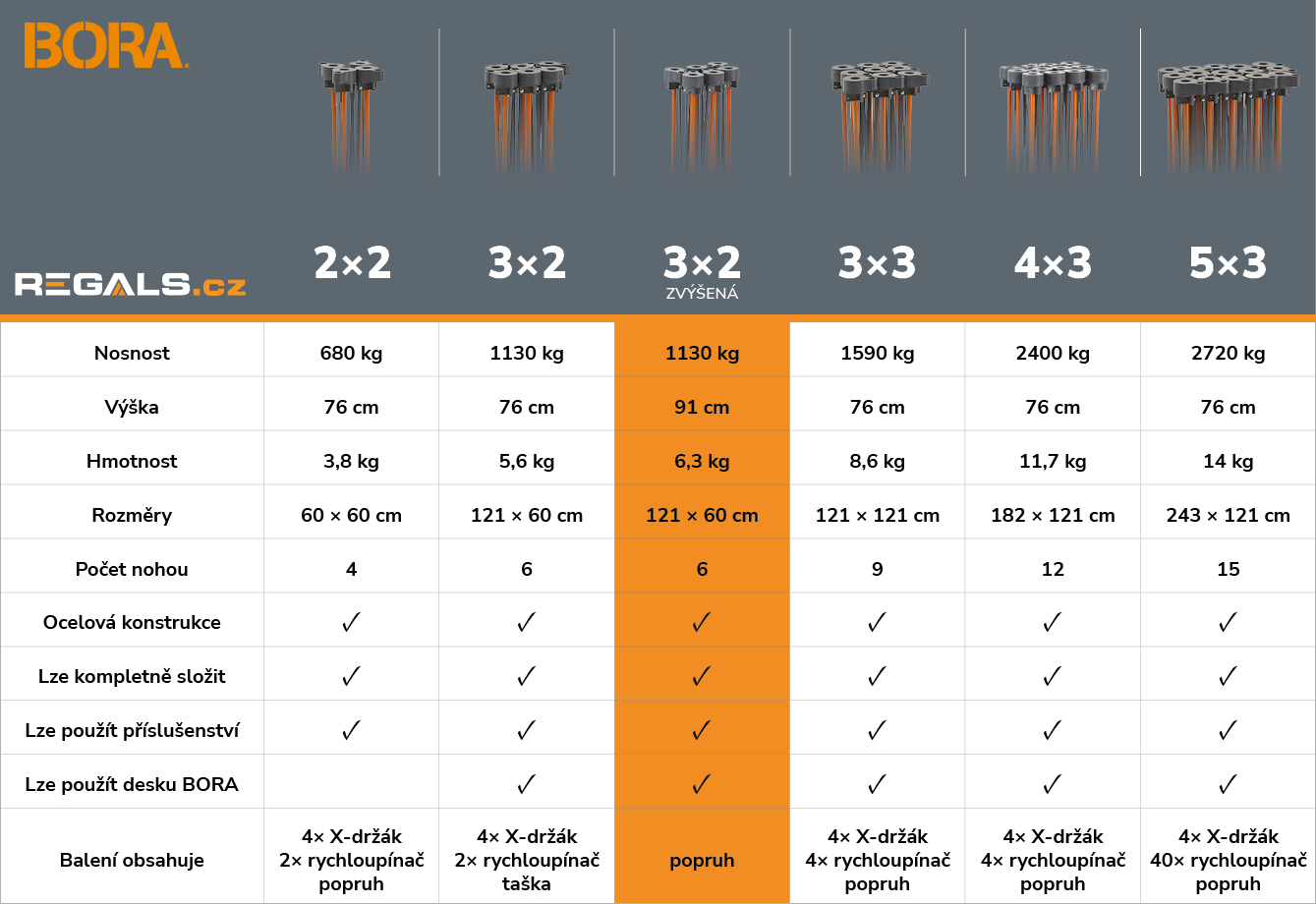 srovnavaci_tabulka_stonozky_bora_zvysena_regals_cz